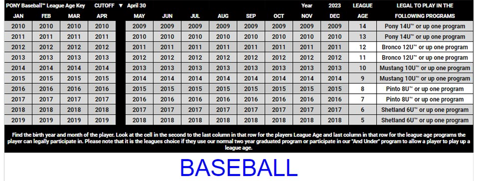 Updated Spring 2024 Baseball Age Key