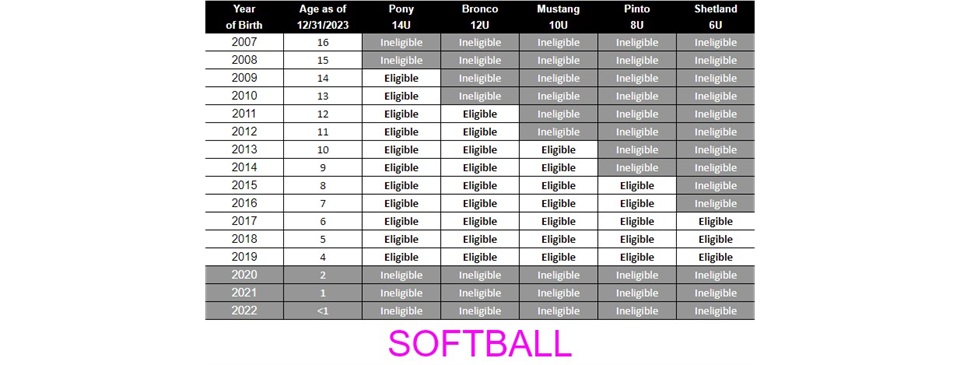 Updated Spring 2024 Softball Age Key