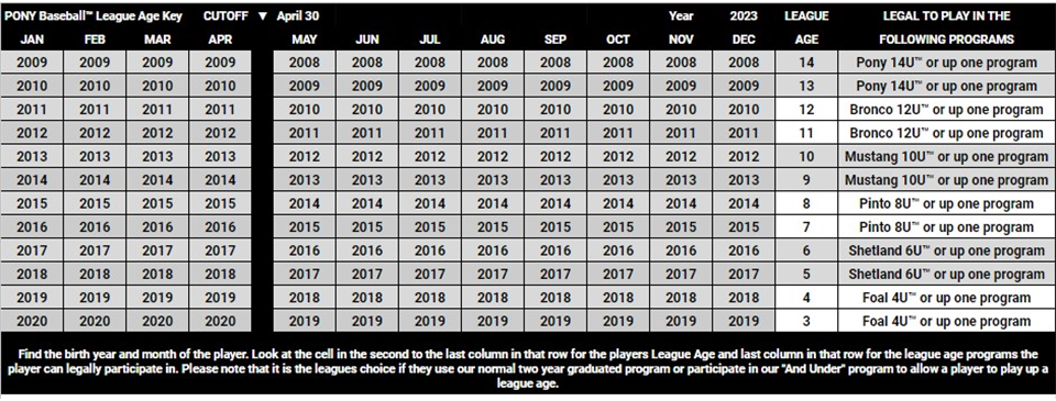Updated Spring 2023 Baseball Age Key