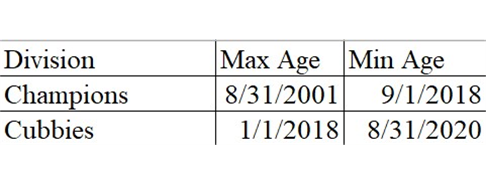 Updated Spring 2023 Champions & Cubbies Age Key