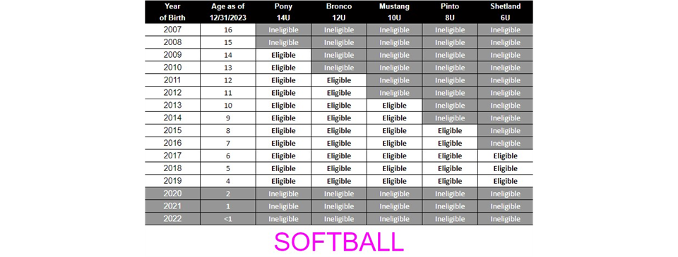 Updated Fall 2023 Softball Age Key