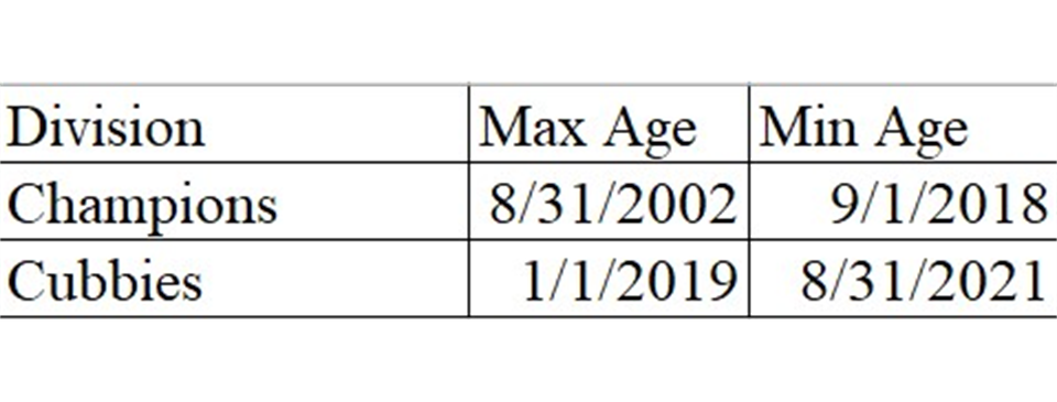 Updated Fall 2023 Champions & Cubbies Age Key